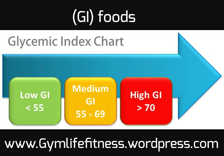 Glycemic Index Chart 2016